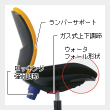 長時間のデスクワークをサポート